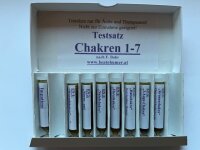 Chakren Testsatz